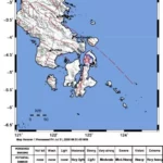 Gempa Bumi Berkekuatan 2.9, Kembali Guncang Butur