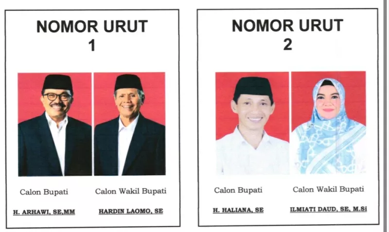KPU Wakatobi Tetapkan Nomor Urut Calon Bupati