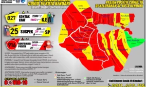 Kasus Positif Covid-19 Kota Kendari Tembus 2 Ribu
