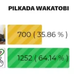 Wakatobi poling Paslon HATI Unggul Jauh Versi Kendariaktual.com
