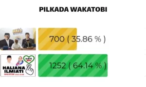 Wakatobi poling Paslon HATI Unggul Jauh Versi Kendariaktual.com