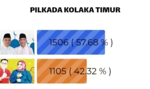 Pekan Ini, Tony - Baharuddin Masih Unggul