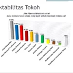 Elektabilitas Bergerak Naik, Kader Demokrat Terus Bekerja