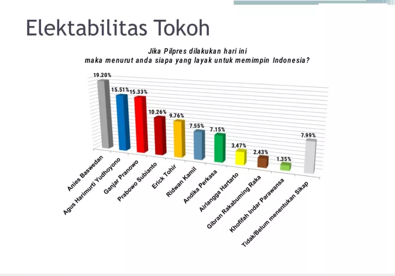 Elektabilitas Bergerak Naik, Kader Demokrat Terus Bekerja